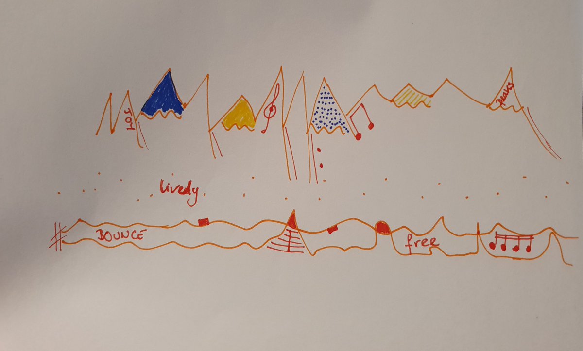 Morven Chisholm (@mookichis) on Twitter photo Just spent a fab lunchtime with <a href="/DrNikkiMoran/">Nikki Moran</a> as part of the <a href="/BeingHumanFest/">Being Human Festival</a> doodling along to some beautiful music. It's on again on Friday and I'd highly recommend it! No music knowledge or artistic skills required (thankfully!) ๐ถ๐จ
beinghumanfestival.org/events/listeniโฆ
#BeingHuman2021 Just spent a fab lunchtime with <a href="/DrNikkiMoran/">Nikki Moran</a> as part of the <a href="/BeingHumanFest/">Being Human Festival</a> doodling along to some beautiful music. It's on again on Friday and I'd highly recommend it! No music knowledge or artistic skills required (thankfully!) ๐ถ๐จ
beinghumanfestival.org/events/listeniโฆ
#BeingHuman2021