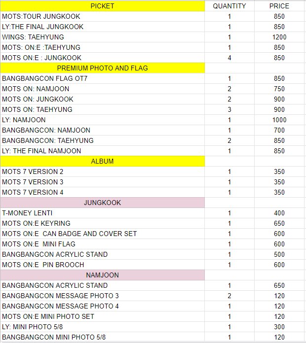 Springday120492's tweet photo. WTS/LFB
BTS ASSORTED MERCHS

RFS: We got scammed by our conso. and for us to refund our cx, we decided to sell this merchs. A RT goes a long way.

MOP: Gcash, BDO or BPI
MOD: Ggx or SDD

Pls rt.

Any queries, just drop a DM. Thank you! 

Tags: Bts rm jin suga jhope jimin v jk https://t.co/wL2AmhTjjk