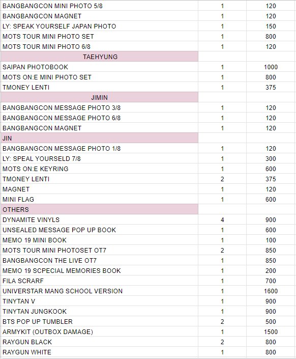 Springday120492's tweet photo. WTS/LFB
BTS ASSORTED MERCHS

RFS: We got scammed by our conso. and for us to refund our cx, we decided to sell this merchs. A RT goes a long way.

MOP: Gcash, BDO or BPI
MOD: Ggx or SDD

Pls rt.

Any queries, just drop a DM. Thank you! 

Tags: Bts rm jin suga jhope jimin v jk https://t.co/wL2AmhTjjk