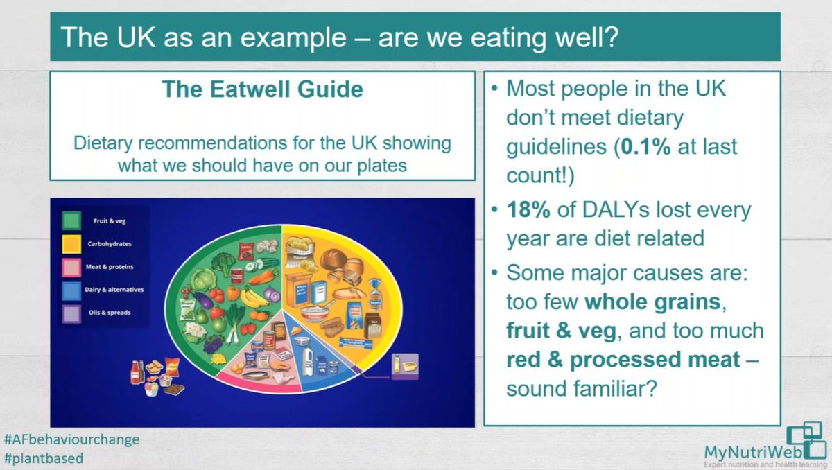 MyNutriWeb's tweet photo. ๐ Looking at the UK: are we eating well?
โ Most people in the UK don't meet dietary guidelines
๐ Only 0.1% adhering to the Eatwell Guide Sustainable Recommendations
#AFBehaviourChange #MyNutriWeb #PlantBased https://t.co/G7y9EbmqS1