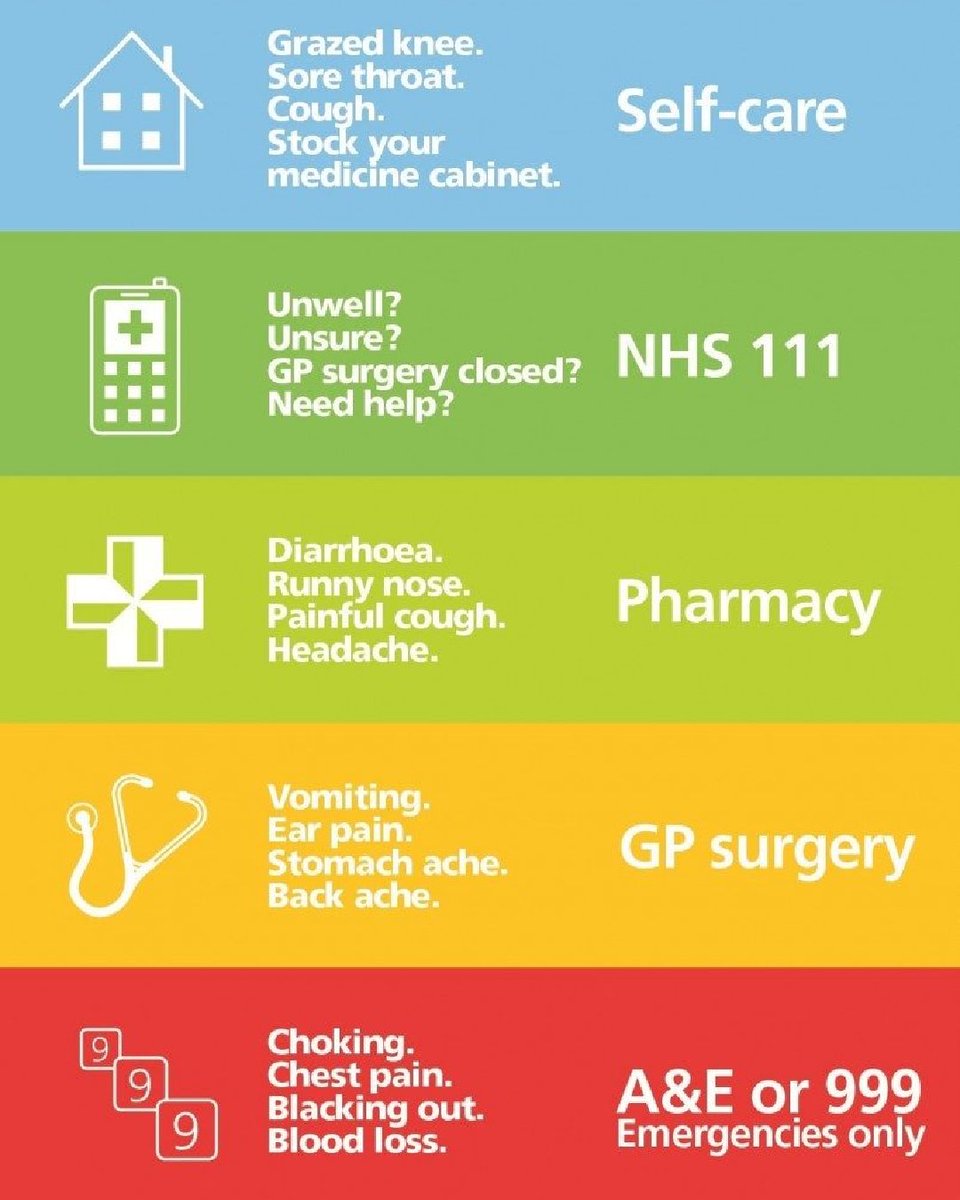 The Emergency Department (A&amp;E) is intended for patients who have suffered a serious injury, severe illness or a medical emergency. 🏥

Your GP surgery and NHS 111 are available for you to call for advice if you’ve had a minor accident. 📞