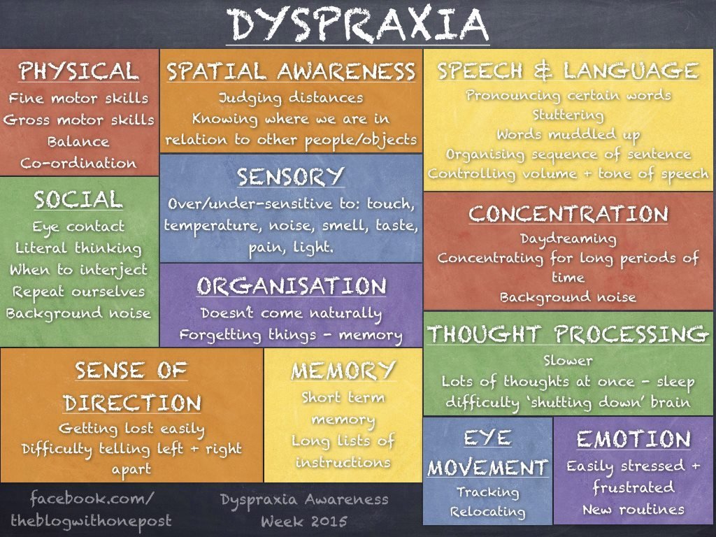 22qAwarenessDay's tweet photo. Day 17 #22qNovemberAwareness
Little-known fact #Dyspraxia affects 6% of the general population
In one study (@MRCcardiff) found to affect 81% of participants with 22q11.2 Deletion Syndrome or 22q11.2 Duplication Syndrome
#22q
#22q11
#22q11DS
#22q11DupS
#Be22qAware
#22qAwareness https://t.co/cRqVVkibYU