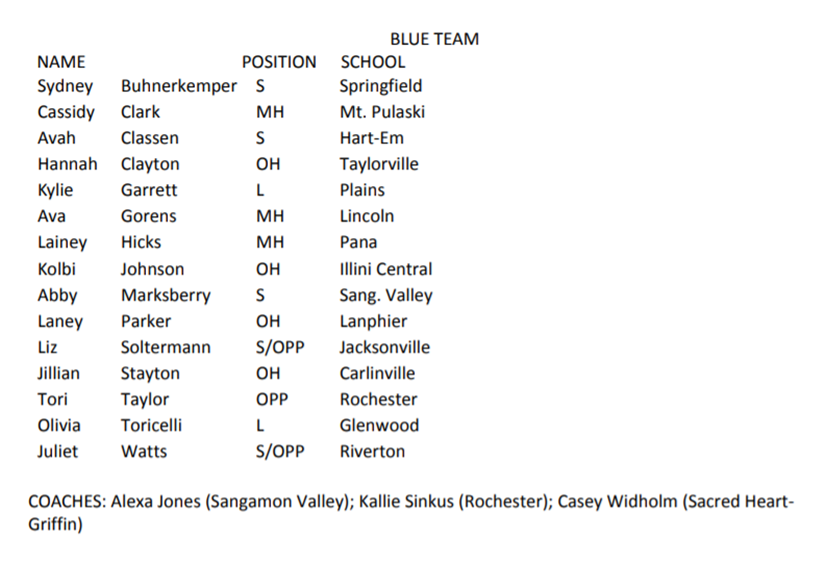 K_SINKUS's tweet photo. This Sunday, 11/21 is the Annual Central Illinois Volleyball All-Star game @ LLCC!

Representing the Rockets will be Lauren Bloom playing for the Red team and Tori Taylor playing for the Blue team and I will be helping coach the Blue team!

Game time is set for 7pm (best 3 of 5)! https://t.co/NUjUSM70eq