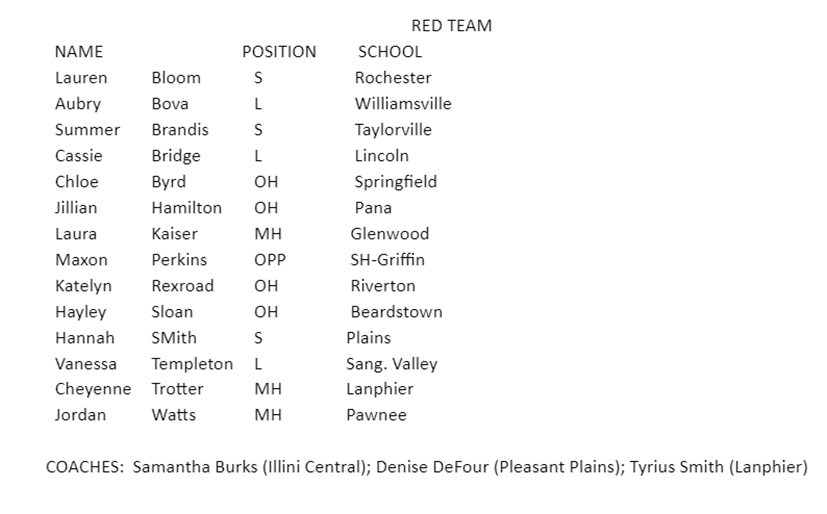 K_SINKUS's tweet photo. This Sunday, 11/21 is the Annual Central Illinois Volleyball All-Star game @ LLCC!

Representing the Rockets will be Lauren Bloom playing for the Red team and Tori Taylor playing for the Blue team and I will be helping coach the Blue team!

Game time is set for 7pm (best 3 of 5)! https://t.co/NUjUSM70eq
