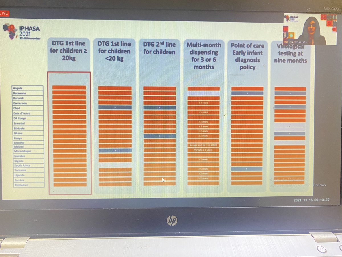 YusufHassanW's tweet photo. .@WHO's Pediatric HIV lead, Martina Penazzato, providing an update on “What is new in pediatric HIV care and treatment”. She’s giving live update on monitoring developments on infants and children from the WHO Consolidated Guideline. Watch live on #IPHASA room 1. @ViiVHC https://t.co/x0Ad9riuGI