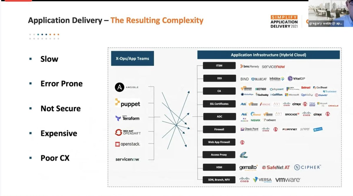 zkerravala's tweet image. #ApplicationDelivery has never been more complex. @AppViewX #SimplifyApplicationDelivery