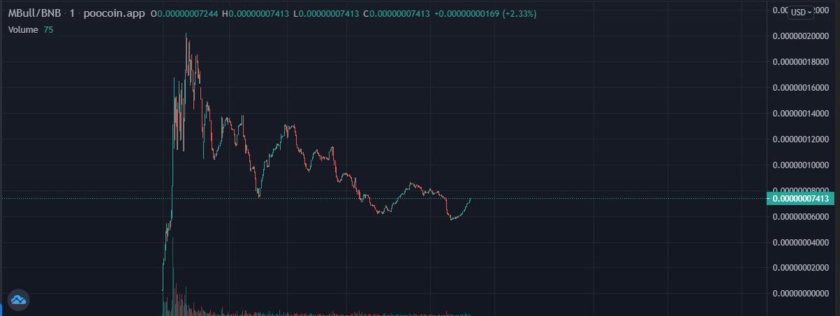 MetaBullverse's tweet photo. This is the current chart of the coin we are at 70K MC, I like this organicity, the pph are slowly coming out and we are always pumping !!

📈Chart: https://t.co/fdhNRGNuuC https://t.co/zrQFpltq3V