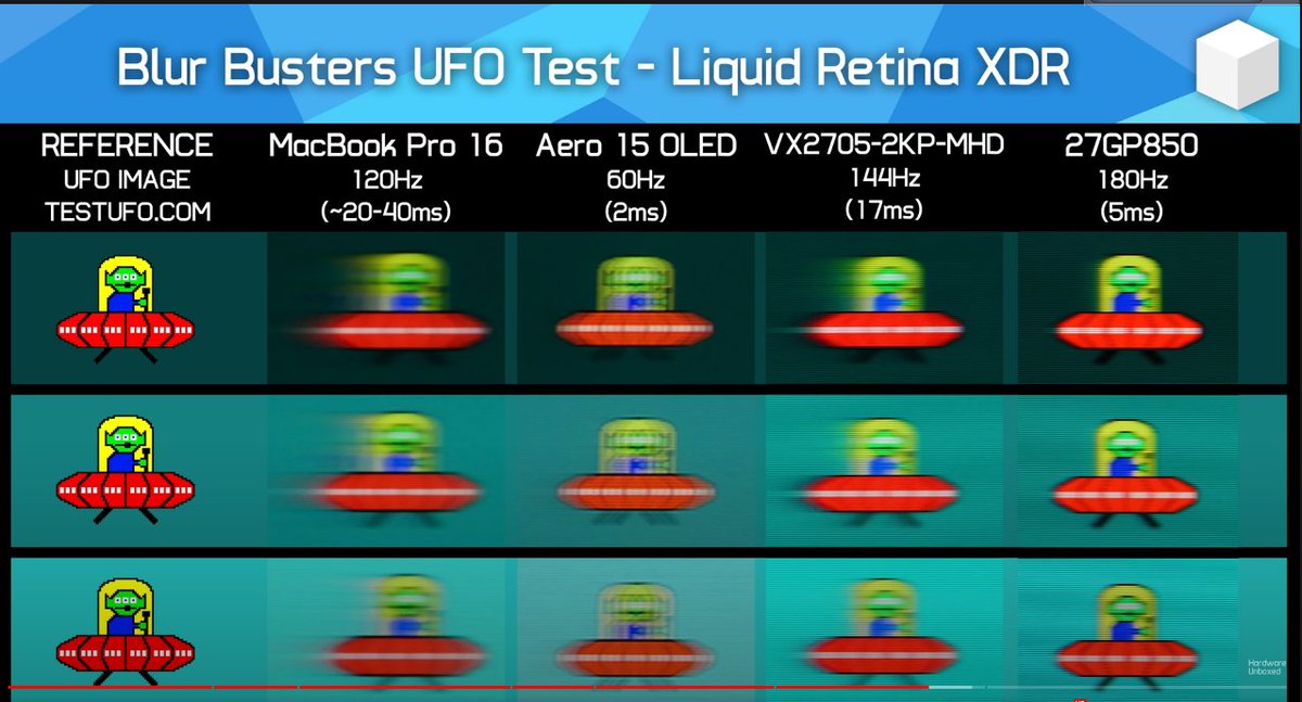 Ufo test ghosting. Ufo test msi optix. Тест монитора на фпс. Нло тест монитора. Tft монитор тест 1.