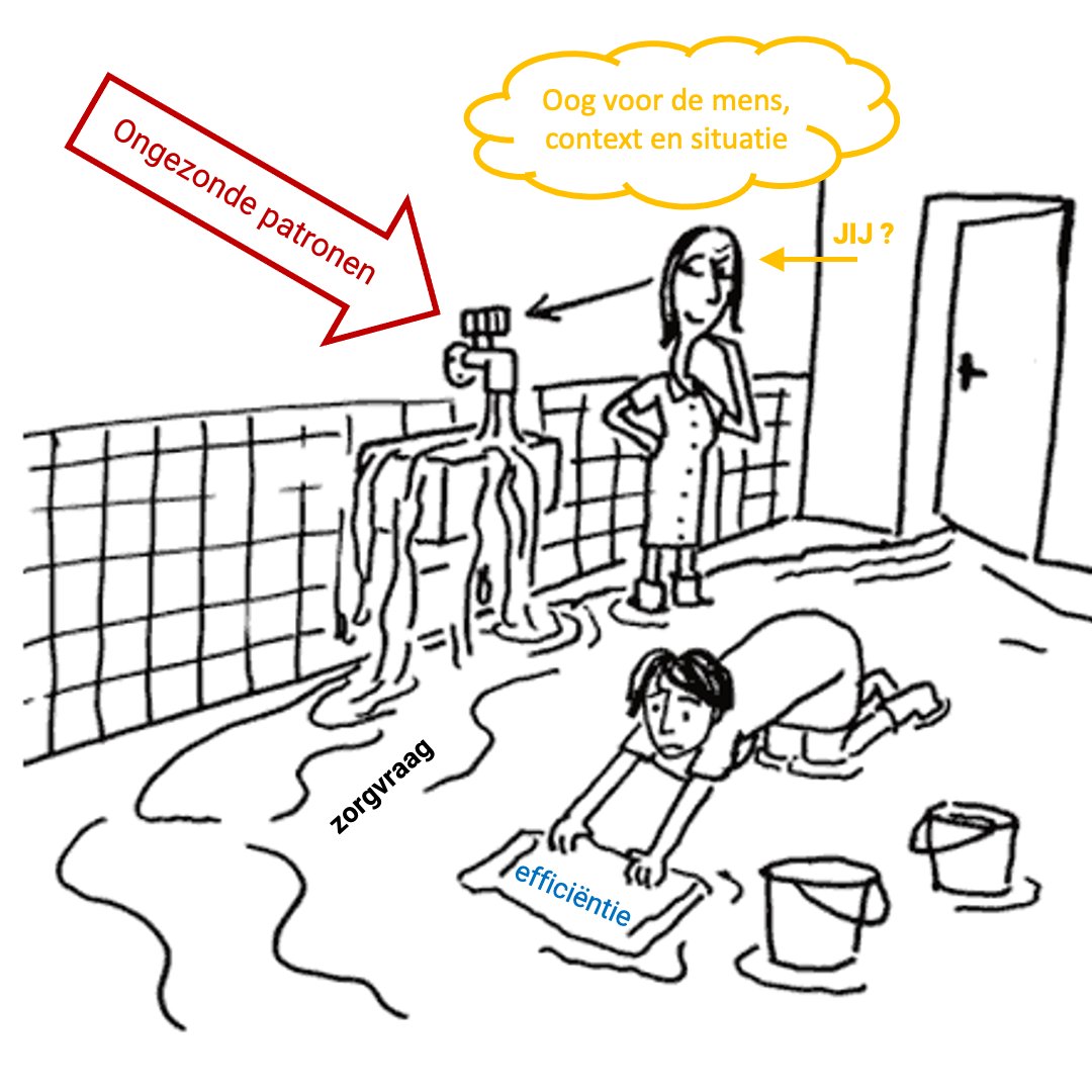 Laten we stoppen met alsmaar proberen zorg nog efficiënter te organiseren. Laten we eerst onderliggende patronen aanpakken. Iedere huisvrouw kan je vertellen dat je eerst de kraan dicht moet draaien als je gaat dweilen.

#workingtogether 4a #healfierworld  #preventie #leefstijl