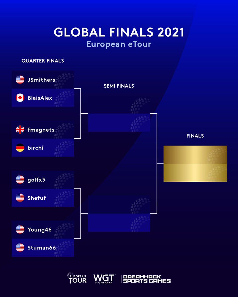 What a bracket 🤯 The very best European eTour players are competing for the title of 2021 Champion AND the $30,000 1st prize 🏆🏌️
Tune in to watch the Global Finals tomorrow at 4PM (GMT) - LIVE on Youtube🎮

<a href="/wgtgolf/">WGT Golf</a> | <a href="/europeantour/">European Tour Group</a>
#golf #eSports #virtualgolf #europeanetour