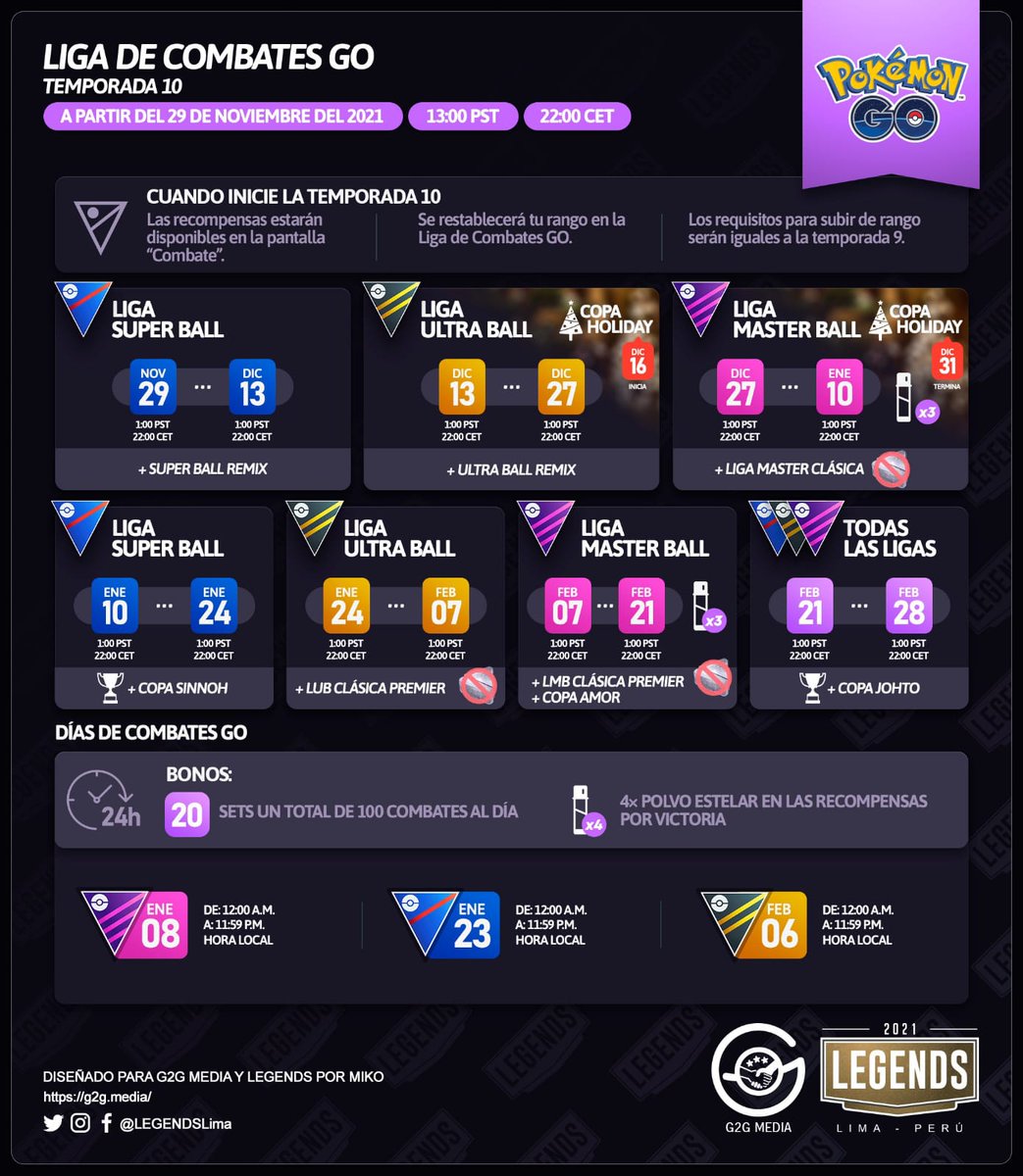 Tuerquitascons1's tweet photo. Tuerquitas ⚡⚡⚡
La Temporada 10 de la #LigadeCombatesGO comienza el lunes 29 de noviembre de 2021.
Aquí los detalles
#GBL #PokémonGO https://t.co/i44ZY4z94F