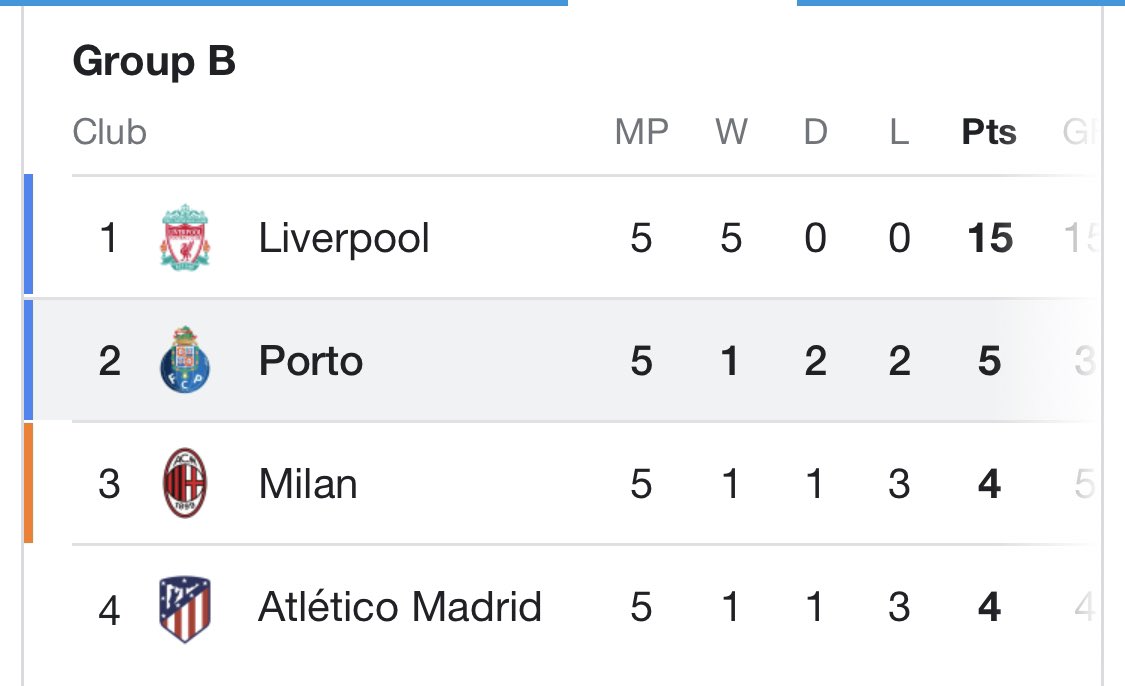 na_dirs's tweet photo. Point yg sempurna dari Liverpool. Tak terkalahkan di babak group Liga Champions. Meski katanya ini group neraka 😊

Tapi ya kami biasa saja. #YNWA
Gak perlu jumawa atau songong kayak fens klub kelurahan mas Carik 😄

Cc @hayder_imron @RomoKristiadipr @BurhanMuhtadi https://t.co/mQfgajQofp