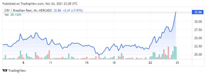 Andre_Brum1's tweet photo. Mercado Livre aceitará pagamento em criptomoedas!
Seria o mercado aceitando o que duvidava? https://t.co/xb927r6RVM