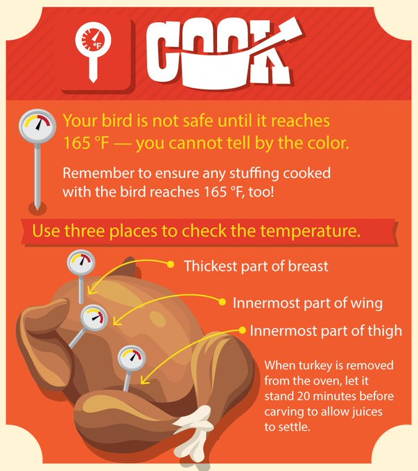 RepChuyGarcia's tweet photo. #TurkeyTip: For safety, always use a food thermometer to check the doneness of whole poultry in 3 places:
(1) thickest part of the breast,
(2) innermost part of the wing, and,
(3) innermost part of the thigh.
#FoodSafeThanksgiving
6/7 https://t.co/sWrE5FbnVC