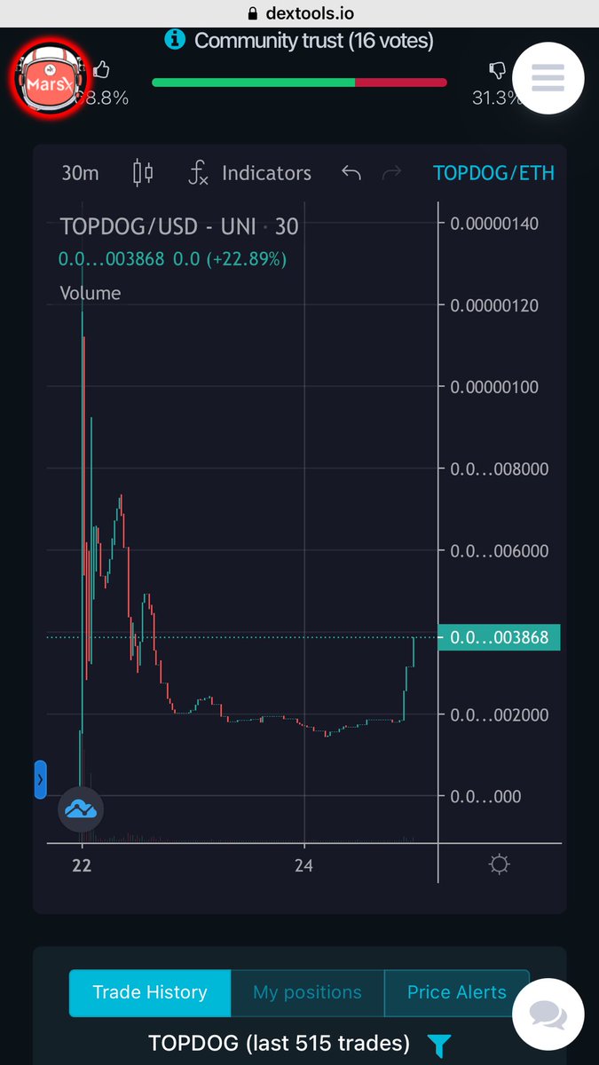 BlatantAlComedy's tweet photo. I called it at launch and I’m calling it again now:
@topdog_meta is a solid play.
Once they’re listed, at this price, you’ll do fine.
$TOPDOG
Huge plans ahead for this quirky coin and the team are unrelenting.
https://t.co/nSj78XSoCx
#NFT #10xcoin #100xCoin @1goonrich #crypto https://t.co/MUnOukcAp1
