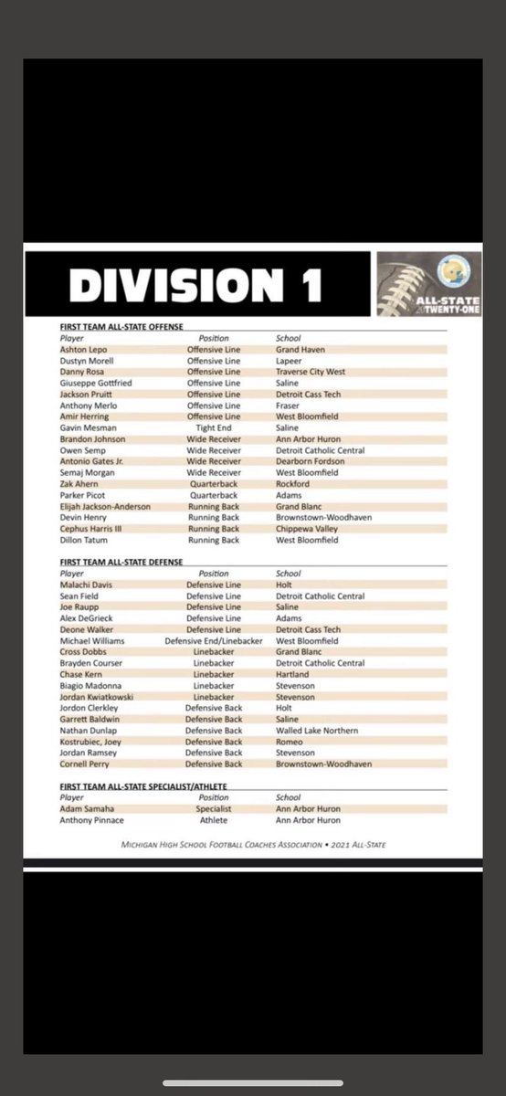 bigdanrosa's tweet photo. First team Division 1 All-State!!! https://t.co/401iQDhWcD