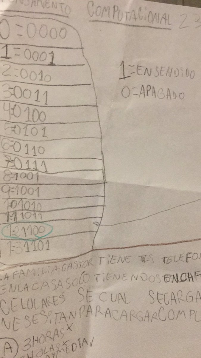 eddonato's tweet photo. Encontré esto en el cuaderno de colegio de mi hija de 7 años. Aprendiendo sistema binario. Love.
#itgirl https://t.co/VWWjwwxBJw