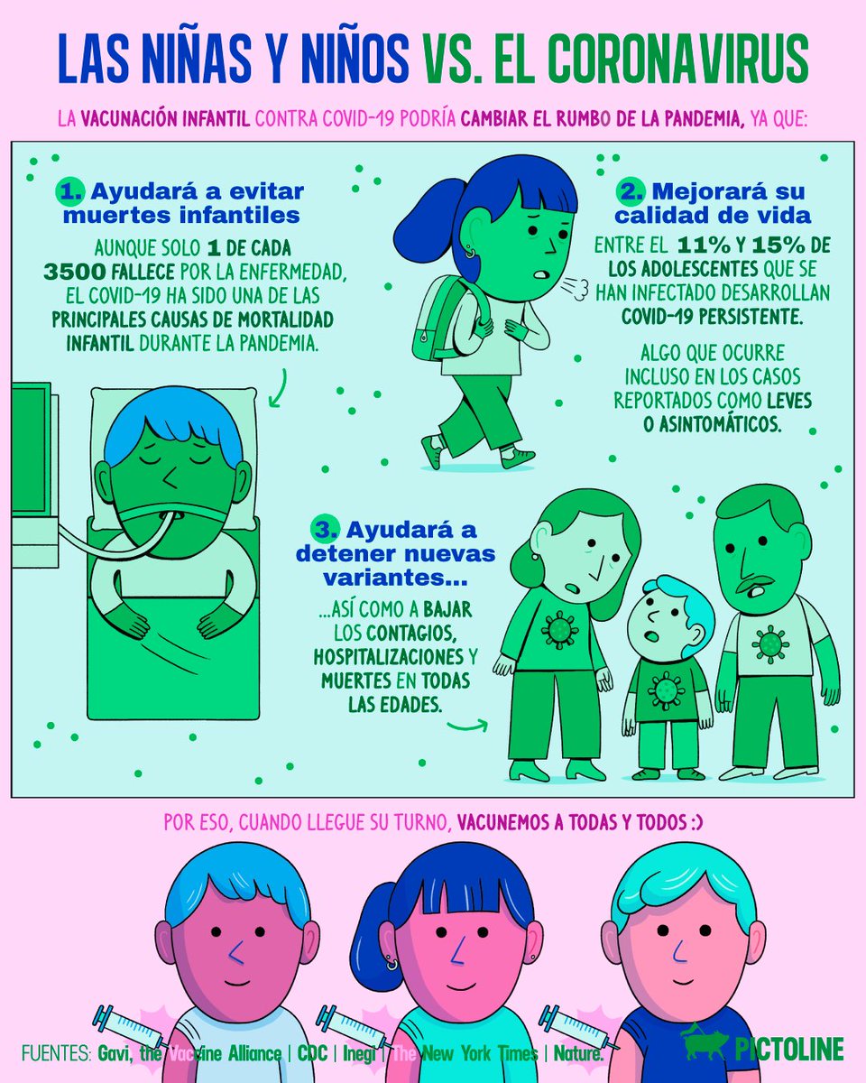 pictoline's tweet photo. La vacunación infantil podría cambiar el rumbo de la pandemia 👧🧒💉🙌

Estas son algunas razones de por qué hay que hacerlo en cuanto sea posible: https://t.co/PNWv5jZvkS