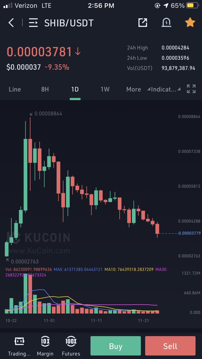 Sebaati36667973's tweet photo. $SHIB Had to buy up some more 🥰 just too good of a deal 🚀📈 #shibainu #SHIB #ShibaArmy #CryptocurrencyNews https://t.co/ZiQFLsP7KY