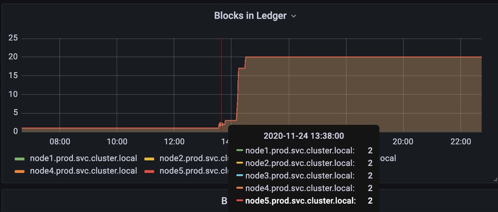 ThePBXGuy's tweet photo. Fun fact: It was exactly 1 year ago that the first transactions occurred on the @MobileCoin network: https://t.co/tGu3irl9SB