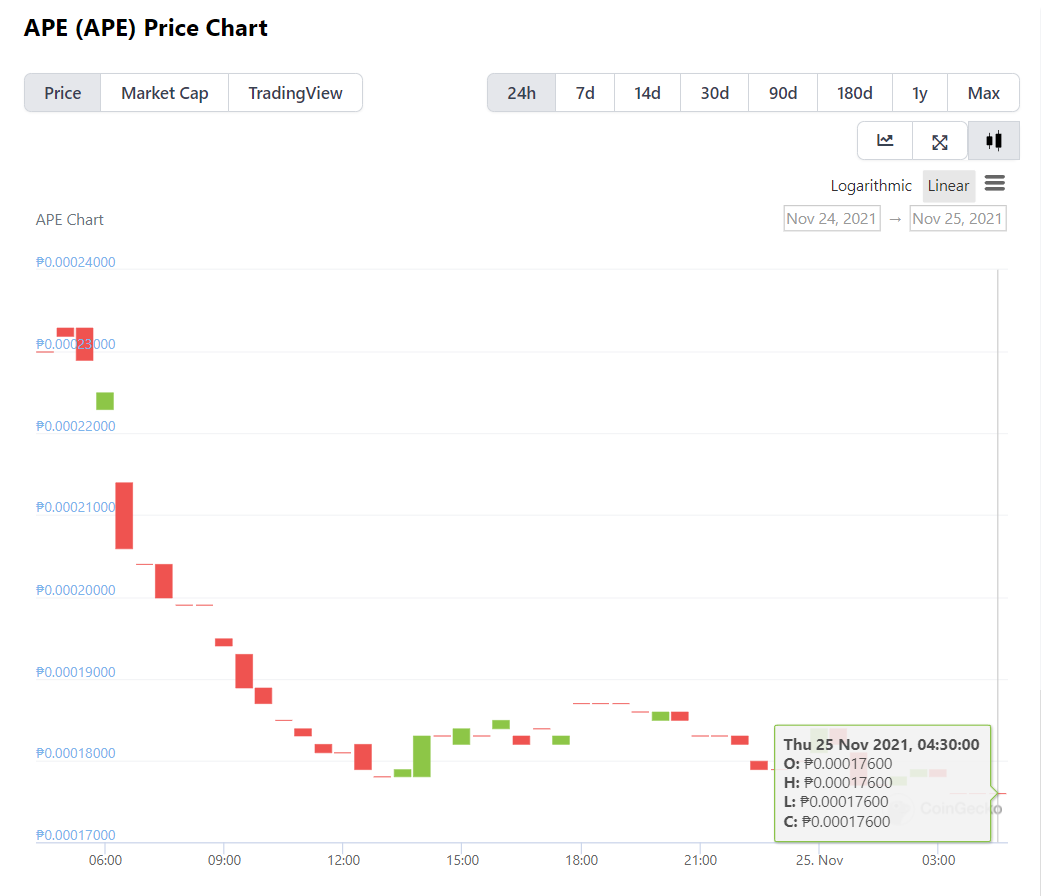 Get $APE shares while it's on dip! 📉