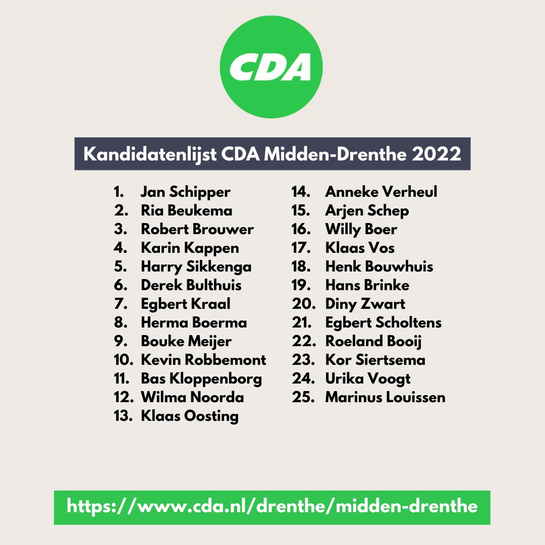 CDAMidDrenthe's tweet photo. Maandagavond is de kandidatenlijst voor de gemeenteraadsverkiezingen van 2022 vastgesteld door de ALV. Een mooie lijst met 25 mensen uit de gehele gemeente! https://t.co/gpPJ4EuFZ2