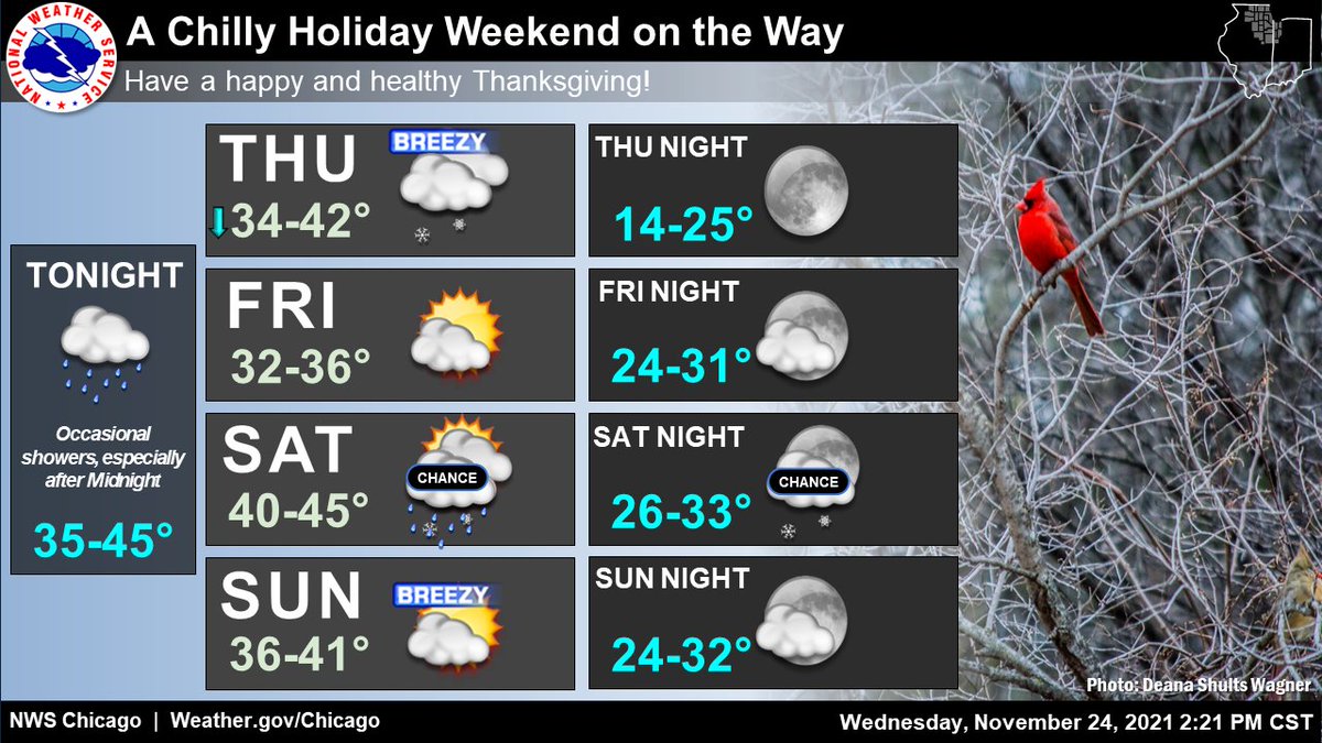 NWSChicago's tweet photo. Here's our not-too-"fowl" Thanksgiving forecast! 

Showers will develop tonight ahead of a cold front and taper by daybreak. Thanksgiving Day will feature falling temperatures and breezy northwest winds, followed by a chilly Friday.    

Have a happy and healthy Thanksgiving! https://t.co/hbp4v37XFg