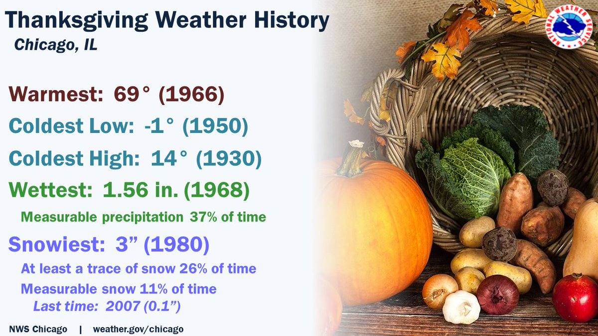 NWSChicago's tweet photo. Here's our not-too-"fowl" Thanksgiving forecast! 

Showers will develop tonight ahead of a cold front and taper by daybreak. Thanksgiving Day will feature falling temperatures and breezy northwest winds, followed by a chilly Friday.    

Have a happy and healthy Thanksgiving! https://t.co/hbp4v37XFg