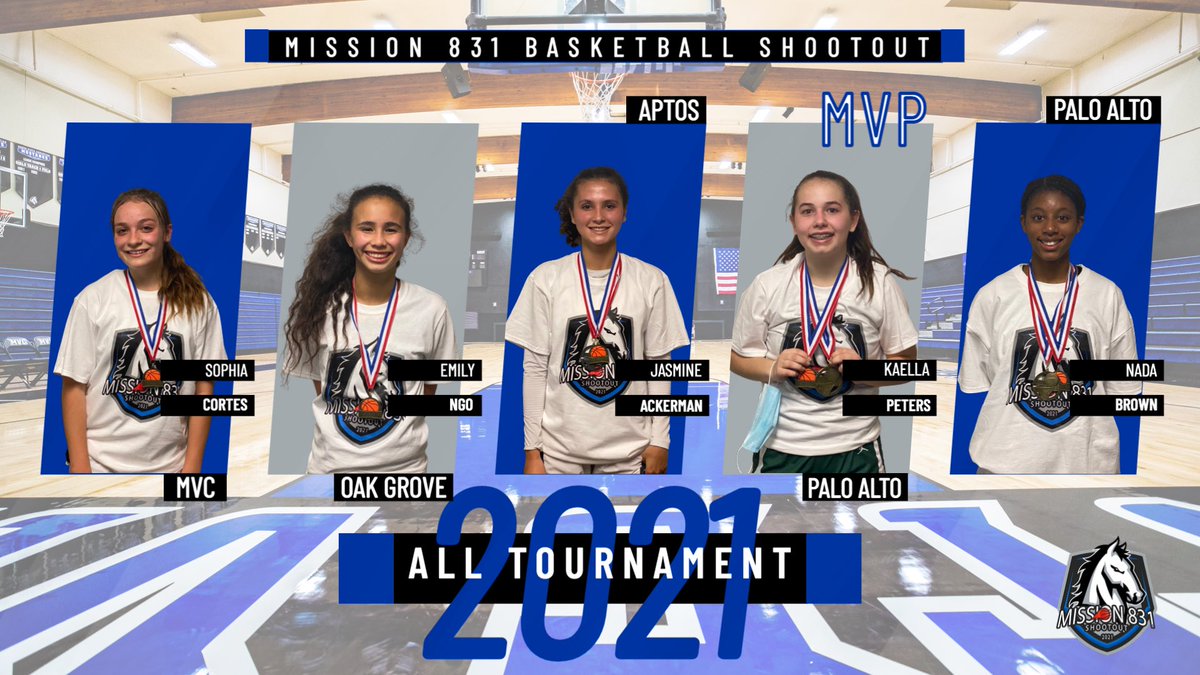 mvcmustangs's tweet image. Congrats to all the student-athletes who made the 2021 Mission 831 🏀 Shootout All-Tournament Team! @AptosAthletics @PalyAthletics @Matt_Cloch @MBayPreps @jmreyes831 @Jim_Seimas @gonzales_sports @Grizz_Athletics @PCSsantacruz @mvc_bball