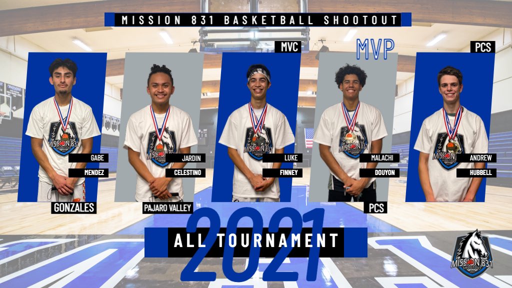 mvcmustangs's tweet image. Congrats to all the student-athletes who made the 2021 Mission 831 🏀 Shootout All-Tournament Team! @AptosAthletics @PalyAthletics @Matt_Cloch @MBayPreps @jmreyes831 @Jim_Seimas @gonzales_sports @Grizz_Athletics @PCSsantacruz @mvc_bball