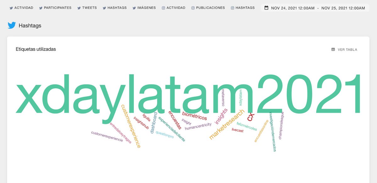 Metricool_es's tweet photo. 'Biométricos' o 'Insights' son algunos de los temas que se han estado hablando en #XDAYLATAM2021 🗣️

En nuestra nube de etiquetas 🏷️ podéis observar todos 👇 https://t.co/zWZhFas8ve