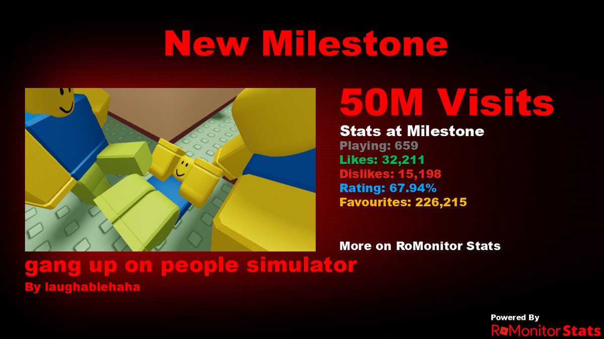 RoMonitor Stats on X: Congratulations to [Fix] -- Sans Multiverse Simulator  by SANS FIGHT SIMULATOR GROUP for reaching 250,000 visits! At the time of  reaching this milestone they had 24 Players with