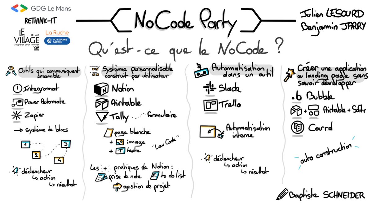 BapSCHNEIDER's tweet photo. J'ai adoré scriber la conférence du @gdglemans animée par @JulienLesourd et Benjamin Jarry de @_rethinkit au @villageCALeMans ! 🔥🔥
Livescribing téléchargeable ici : https://t.co/26v2LV4oLx 😄 https://t.co/dhb5eUazvx