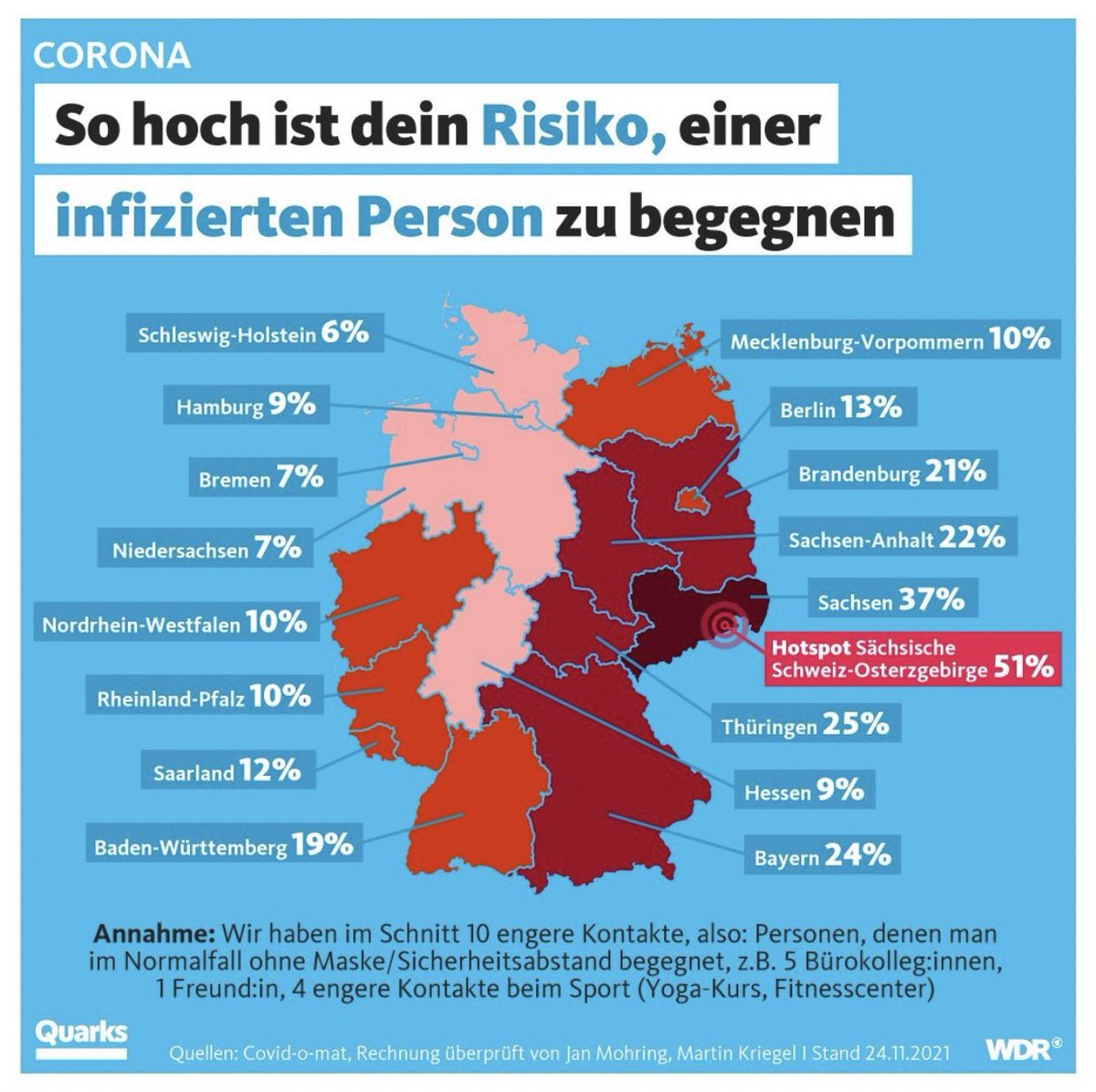 Quarks hat durchgerechnet wie hoch die Wahrscheinlichkeit ist eine infizierte Person zu treffen, wenn man am Tag 10 Personen trifft.