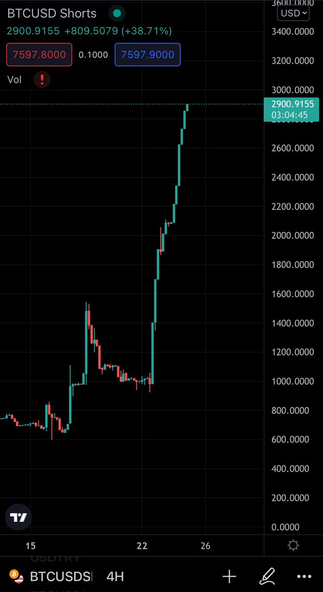 Bitinurface's tweet image. Fuel ⛽️