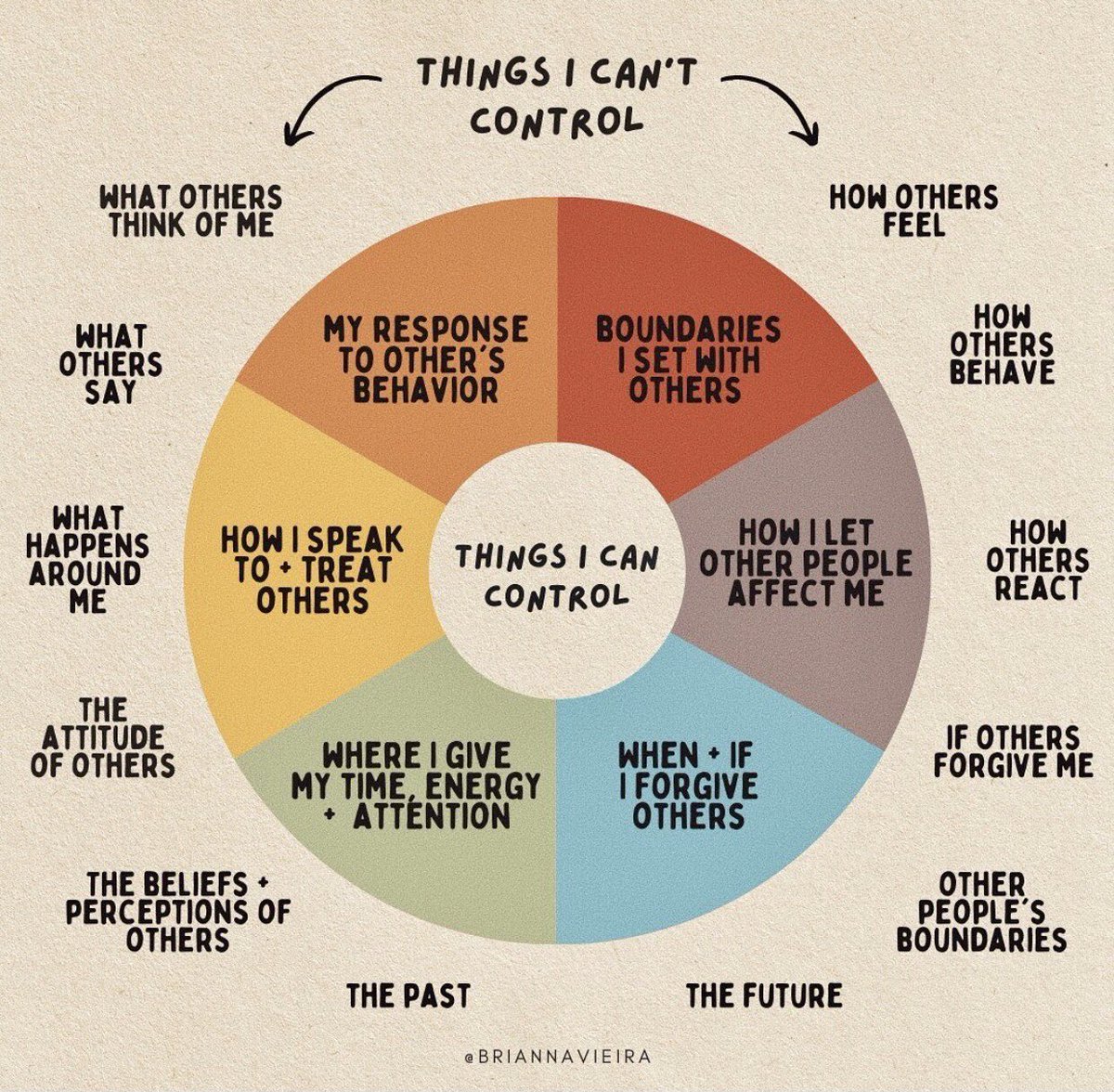 Here’s a good graphic to remember during the holidays when we are around friends &amp; family &amp; people in general. ❤️