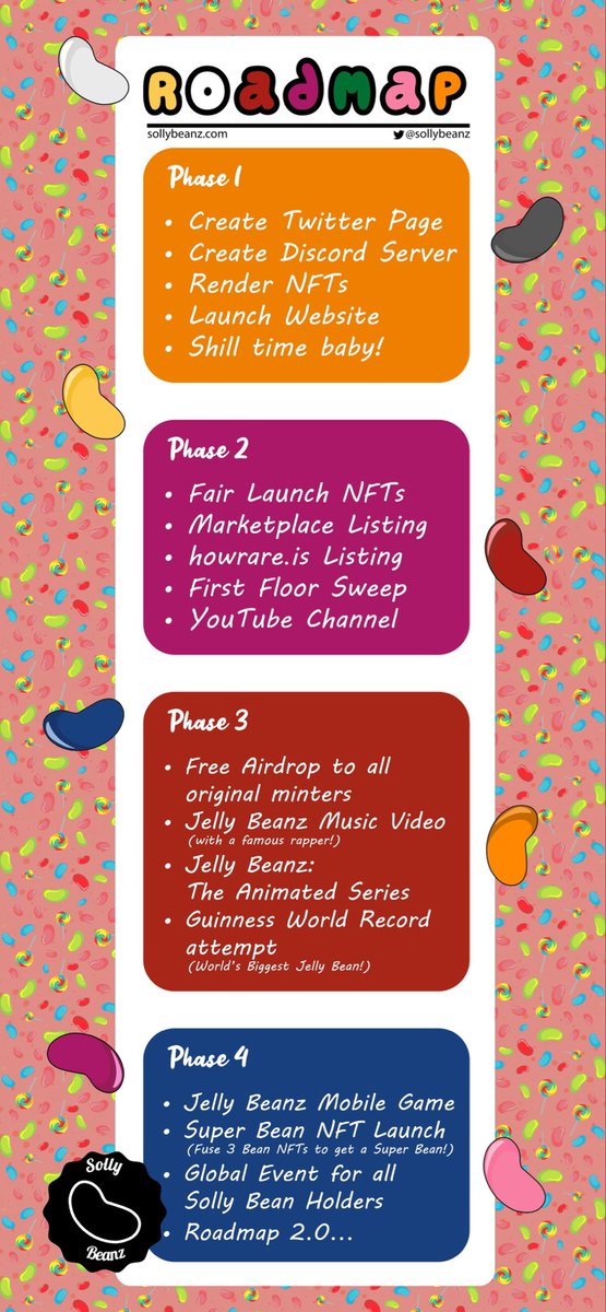 Yep, we’ve almost finished Phase 1 of our roadmap, time to get shilling! #NFTshill