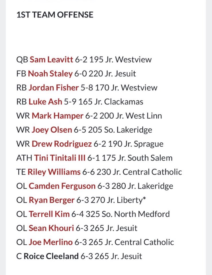 Thankful to be named as an underclassman 1st team All-State player by <a href="/PrepRedzoneOR/">Prep Redzone Oregon</a>