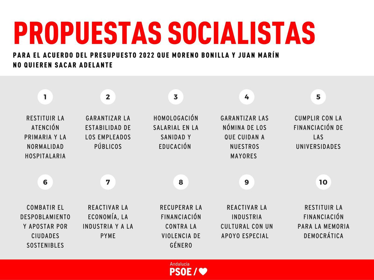 El PSOE-A tiene un proyecto para #Andalucía y antepone los intereses de los andaluces.

❌ Moreno Bonilla rechaza tener presupuesto por incapacidad de negociación.

🔴 Estas son nuestras propuestas útiles, constructivas y con incidencia directa en la ciudadanía. 🔽