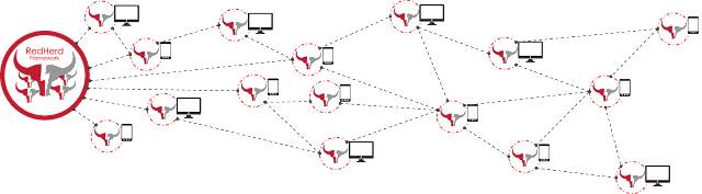 Redherd Framework -A Collaborative And Serverless Framework For Orchestrating A Geographically Distributed Group Of Assets ift.tt/3DRT0Nk