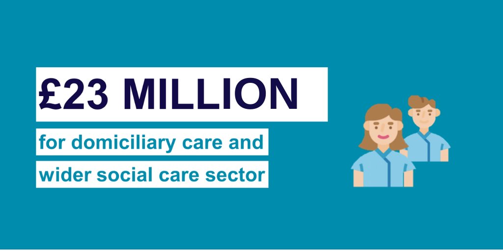 healthdpt's tweet photo. The funding will enable employers to offer improved rates of pay and attract more staff into the domiciliary care and care home workforces.
Read➡️https://t.co/0jdNf7LDnm https://t.co/0kFTpgmfSz