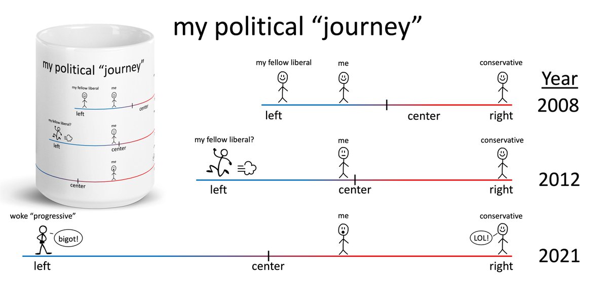 Colin Wright tweet media