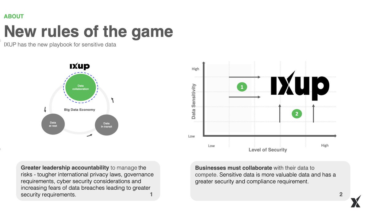 Every business is now a data play. To win, you'll need to play hard and leverage data as a competitive advantage. You’ll also need to address the risks. IXUP | Learn more: asx.com.au/asxpdf/2021110… $IXU
