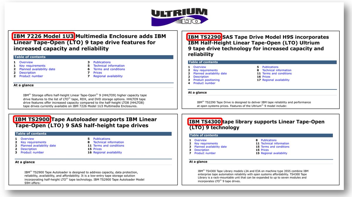 PowerSystems_i's tweet image. Après les bandothèques haut de gamme (TS4500), IBM annonce désormais le support, pour le 03/12, des drives LTO-9 sur tout le reste de sa gamme.
- 7226-1U3
- 3580-H9S (TS2290)
- 3572-S9H (TS2900)
- 3555-L3A (TS4300)