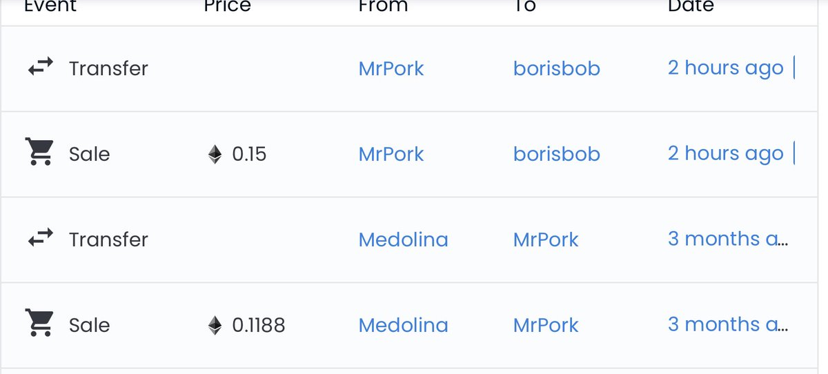 Its a tiny flip. 
But just a little something about Holding:

3 months to flip 0.03 ETH
Also ETH was around $2000 back then, today its $4000

$236 to buy, sold $600.

The power of HODL 👀🤷🏻‍♂️