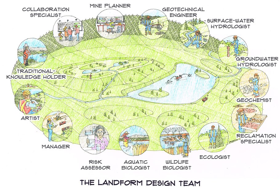 Landform Design Institute tweet media