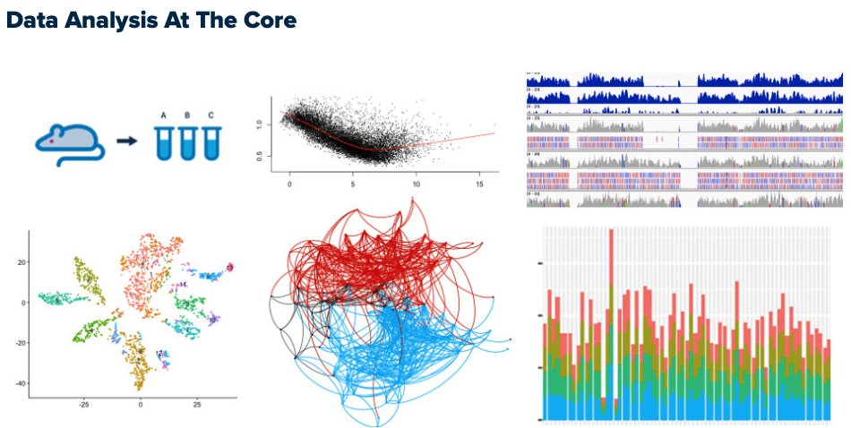 UC Davis Bioinformatics Core tweet media