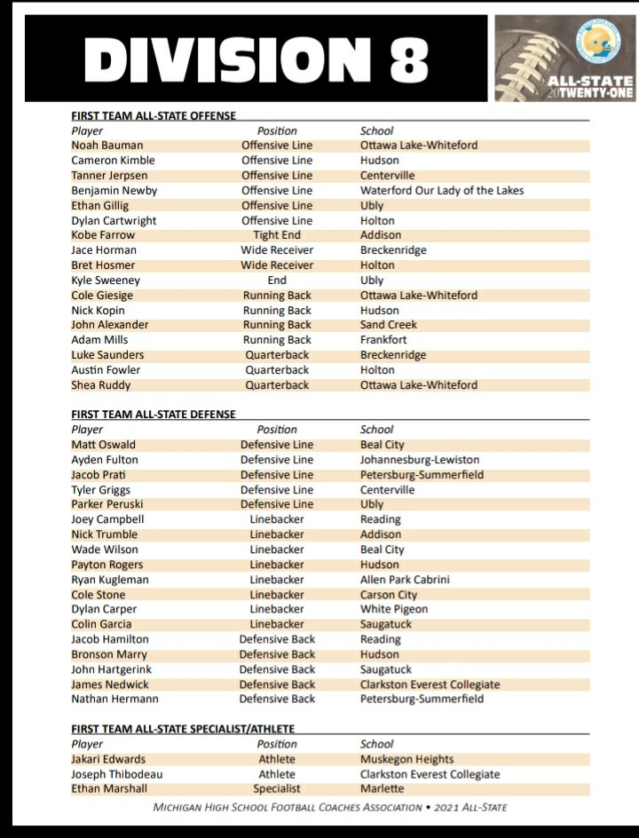 CoachVP_'s tweet image. Congratulations to our QB for making ALL STATE FIRST TEAM Jakari Edwards  Kid started as a freshman and had it rough and missed his Junior year , now look at him and our program,  first all stater in years .. Proud #GOTIGERS
