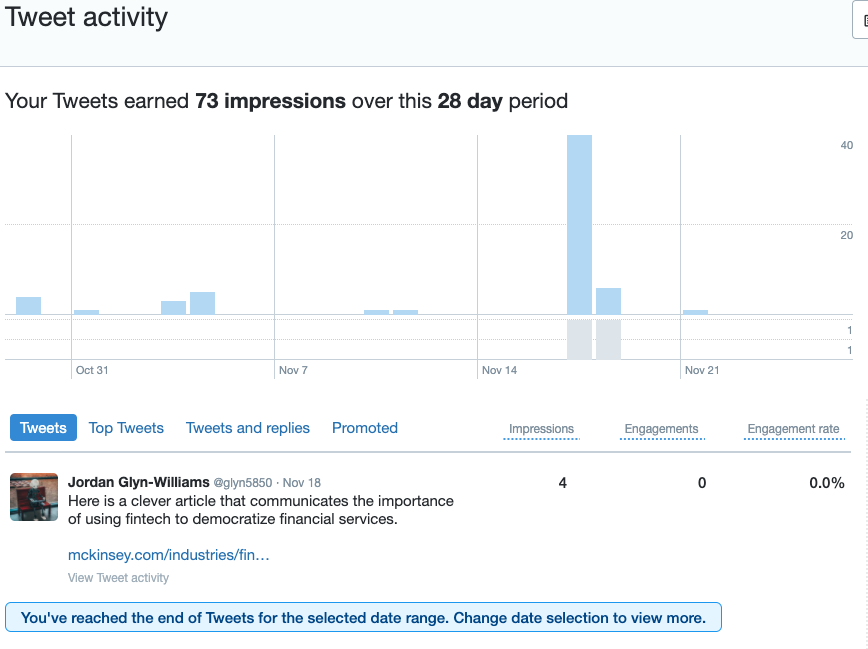 glyn5850's tweet photo. This is my Twitter analytics from the past 28 days. I was extremely surprised by the number of impressions I had in such a short time span. https://t.co/oUIdQoaYNP