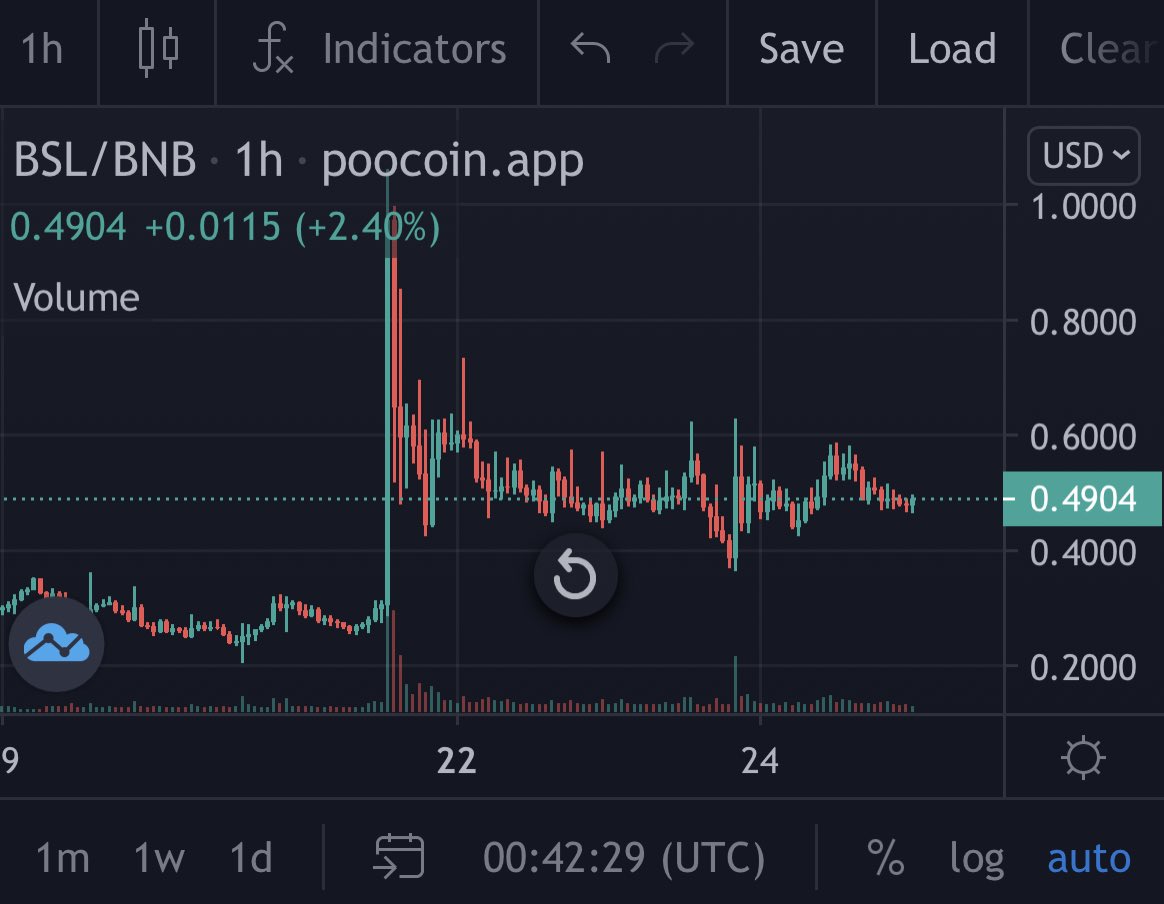 CryptoElroy tweet media